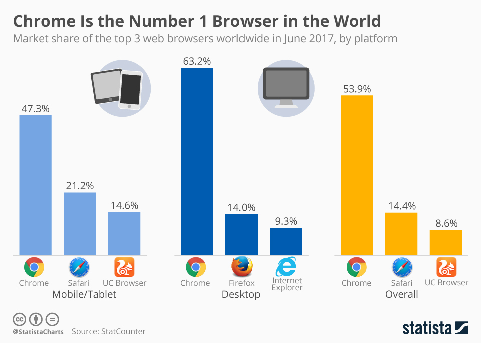 chrome-stats-chart